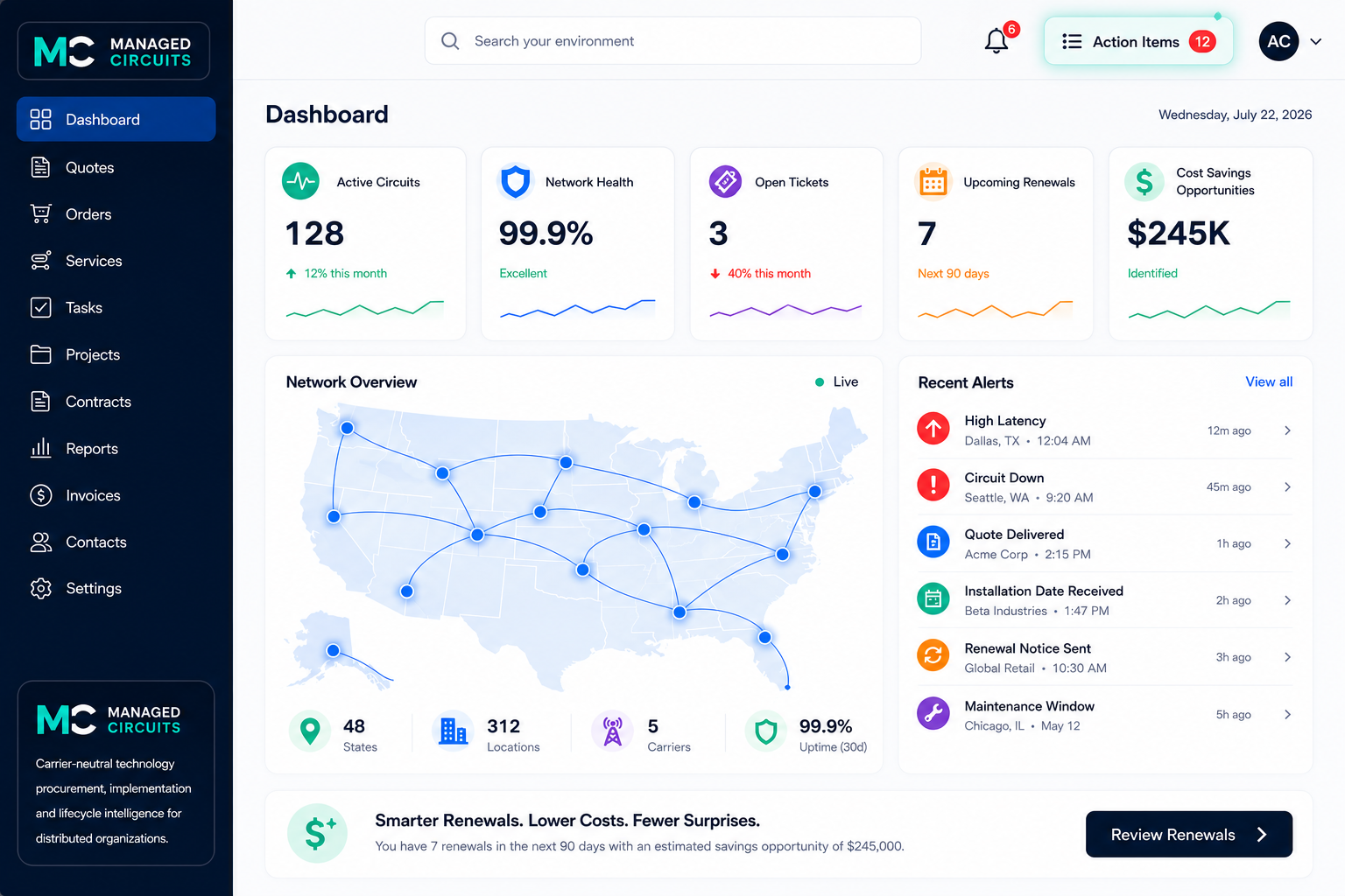 Managed Circuits client portal dashboard